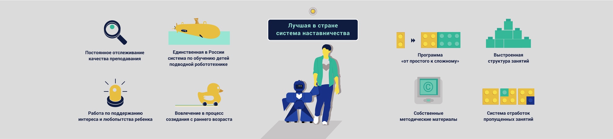 Преимущества Центра развития робототехники