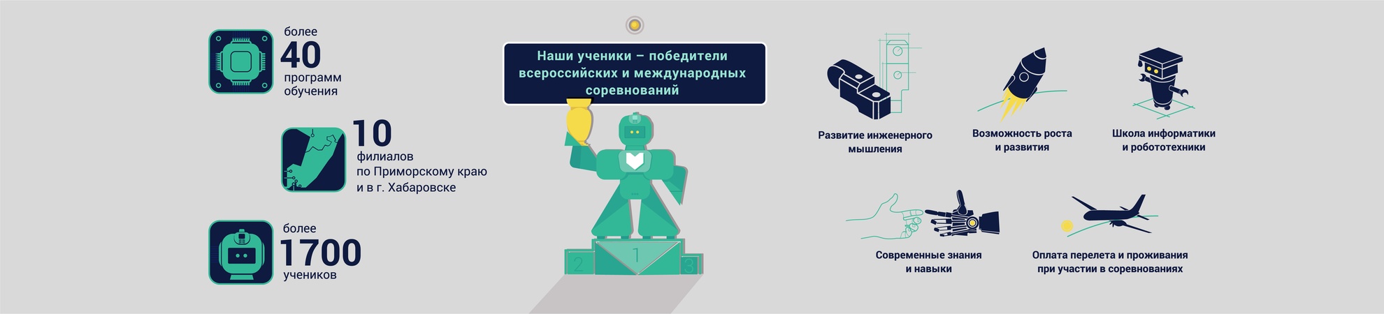 Преимущества Центра развития робототехники