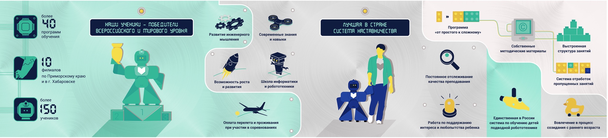 Преимущества ЦРР